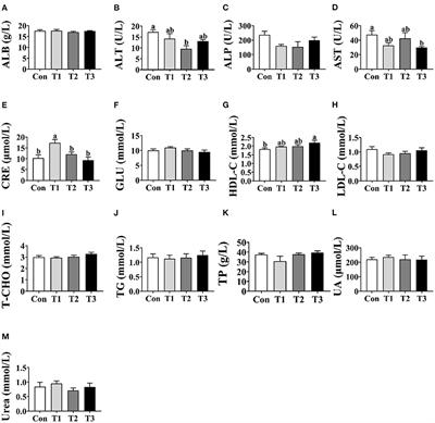 Dietary Supplementation With Didancao (Elephantopus scaber L.) Improves Meat Quality and Intestinal Development in Jiaji Ducks